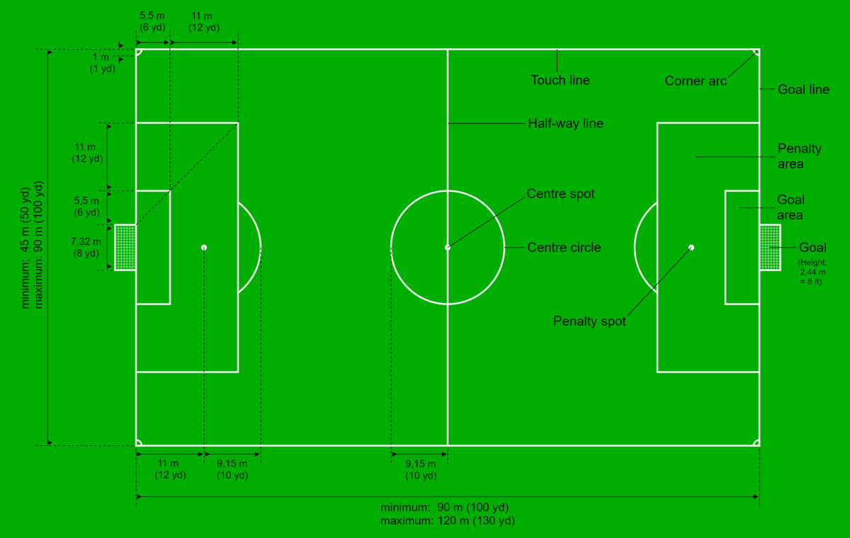 Sân bóng đá đạt chuẩn FIFA theo hình vẽ