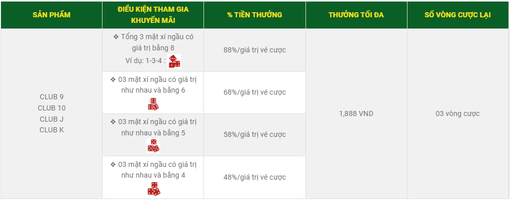 Khuyến mãi tài xỉu SICBO của FB88